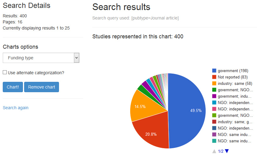 How To Use Advanced Search Properly 